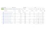 run facebook and instagram ads with low cost and high ROI
